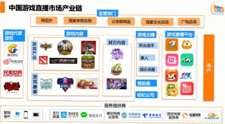 虎牙是比斗鱼更侧重手游的平台吗？